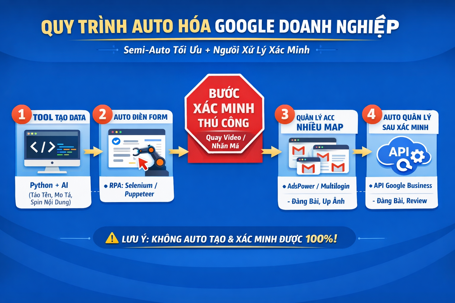 Quy trình làm việc